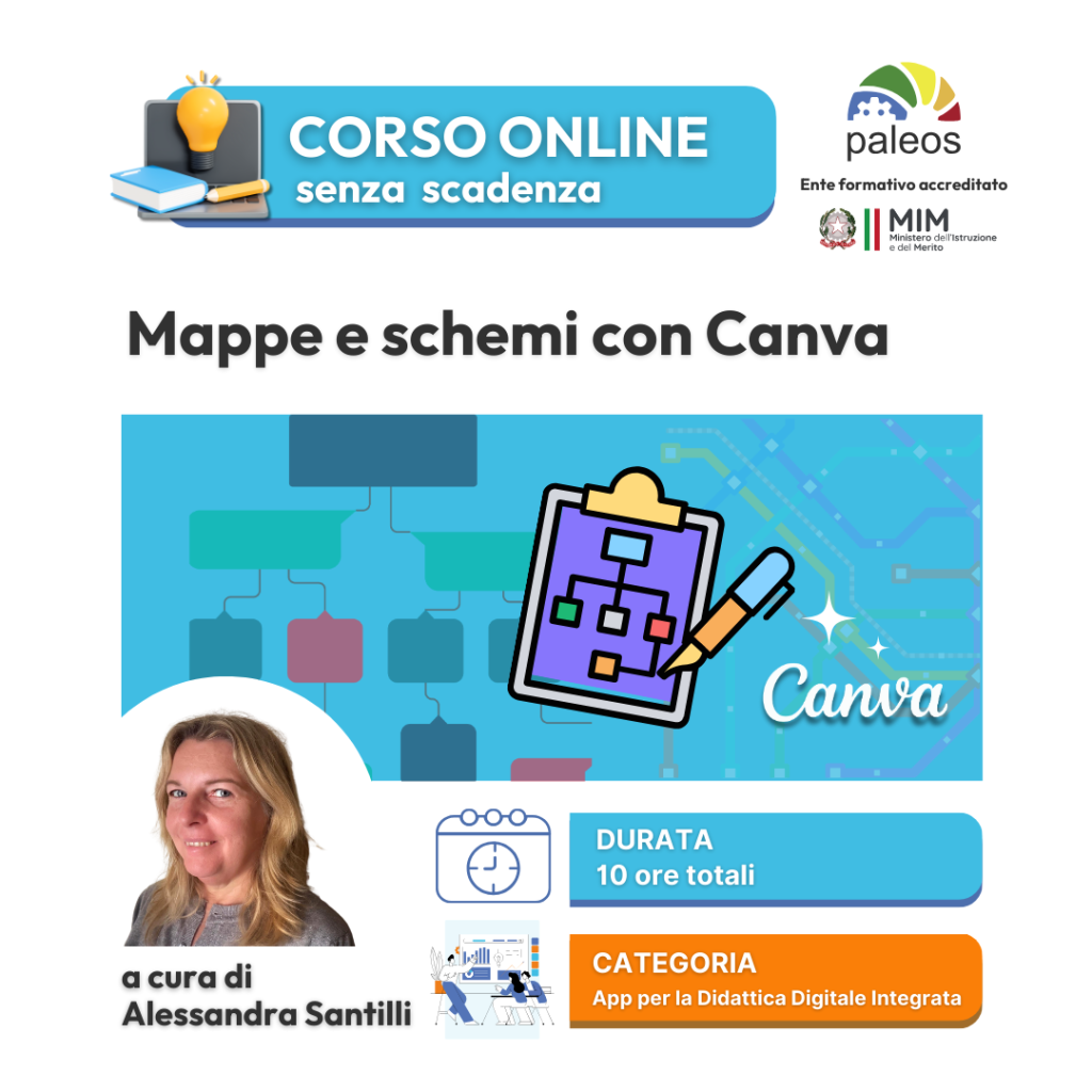 Corso online Mappe e schemi con Canva –