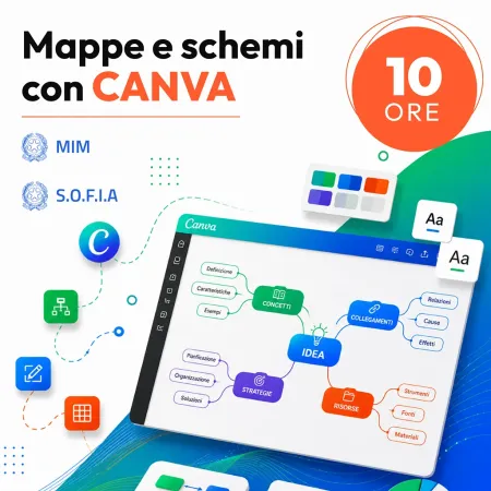 Certificazione Mappe e schemi con Canva